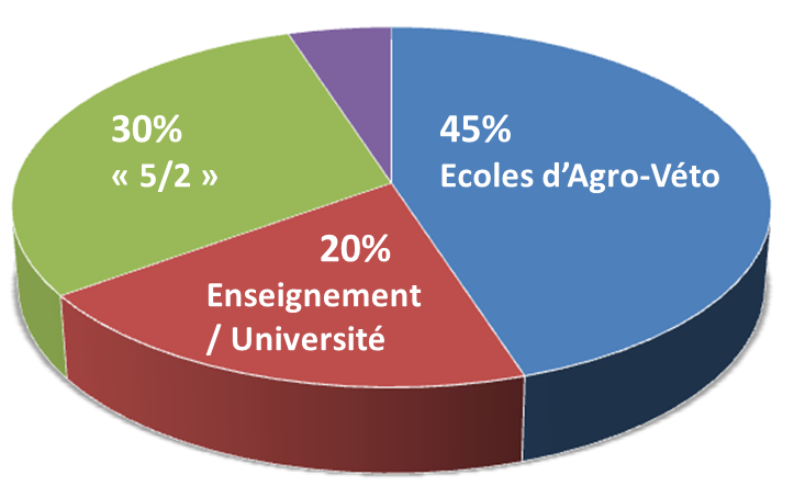 resultat bcpst